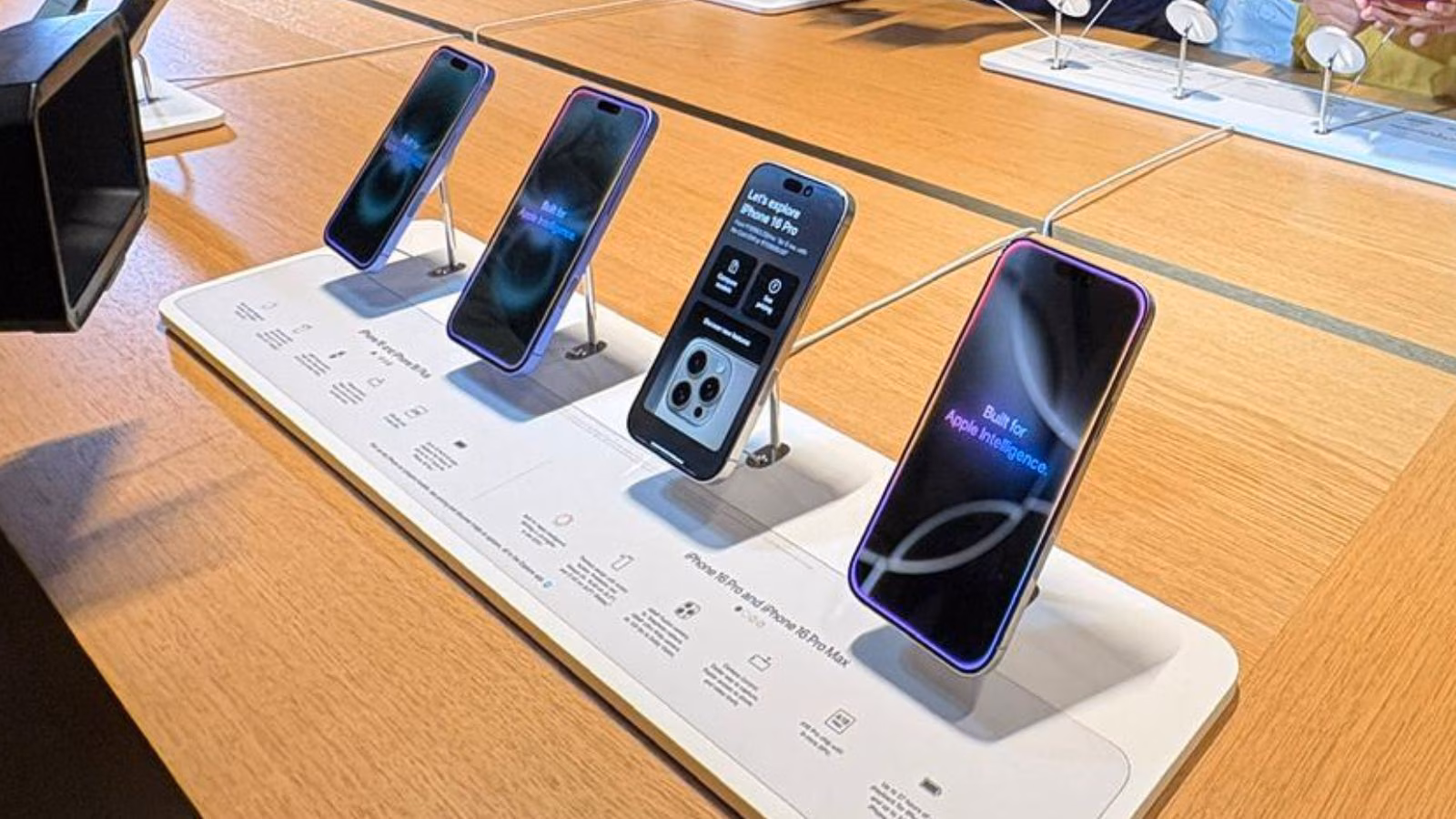 Smartphone Sales